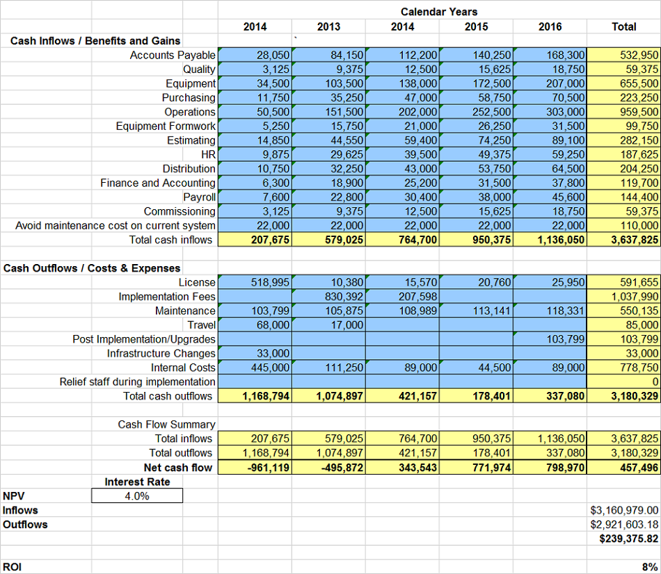 Sample Business Case