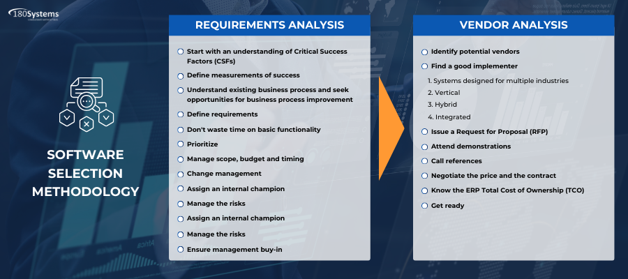 ERP Software Selection - 180 Systems - ERP selection consultants