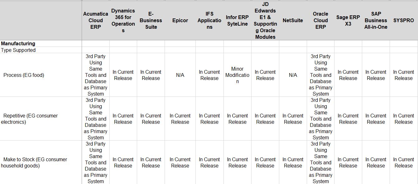 System comparison. Сравнение ERP систем. Сравнительная таблица ERP систем. Таблицы для ERP систем. Сравниваем ERP по ключевым характеристикам.