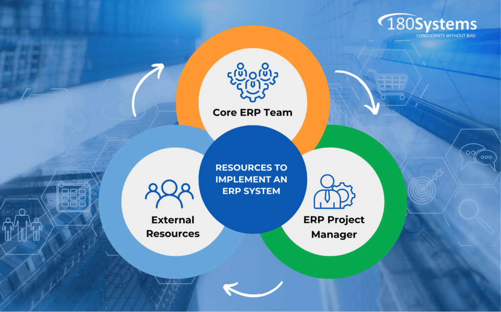 ERP Implementation - Resources to implement an ERP system