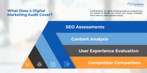 180 Systems_What Does a Digital Marketing Audit Cover