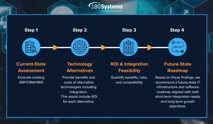 M&A services (1)