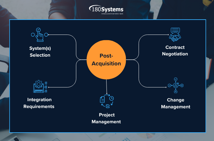 M&A services