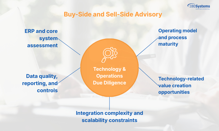 Buy side Sell Side - M&A Advisory Firm -Technology Due Diligence - Merger Acquisition Buy side Sell Side - M&A Advisory Firm -Technology Due Diligence - Merger Acquisition
