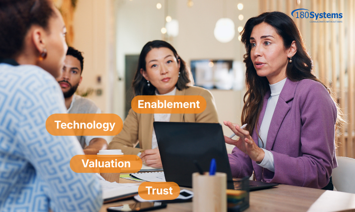 M&A Advisory Firm -Technology Due Diligence - Merger and Acquisition M&A Advisory Firm -Technology Due Diligence - Merger and Acquisition