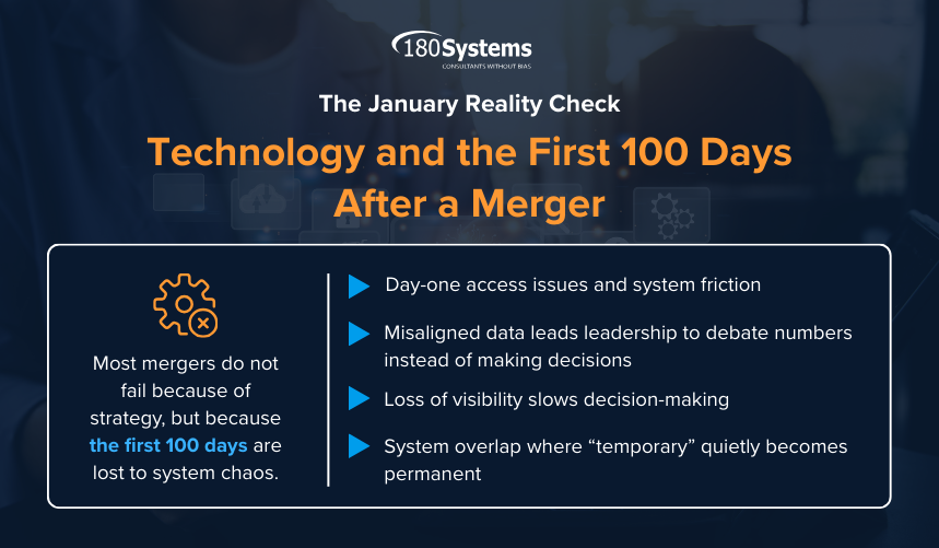 The January Reality Check Technology and the First 100 Days After a Merger The January Reality Check Technology and the First 100 Days After a Merger