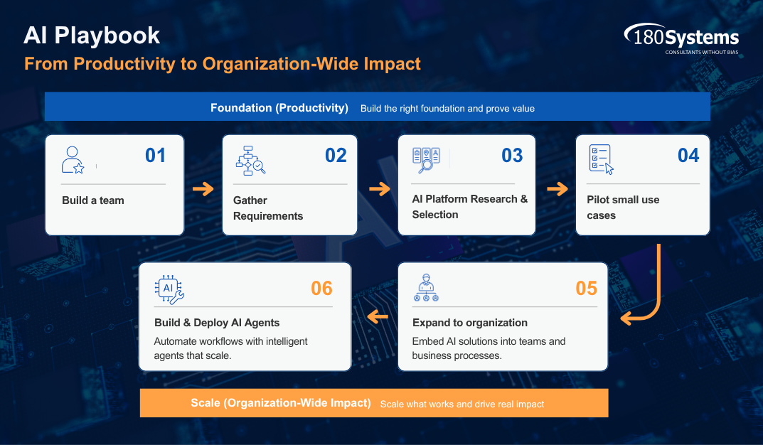 180 Systems_AI Adoption Playbook