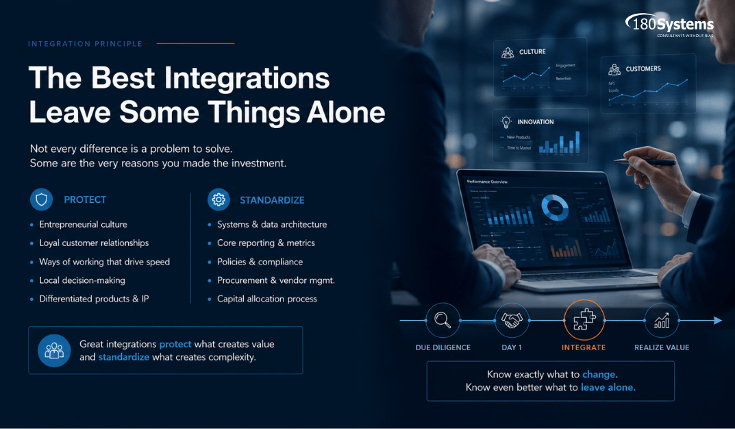 180 Systems_The Best Integrations Leave Some Things Alone (1)