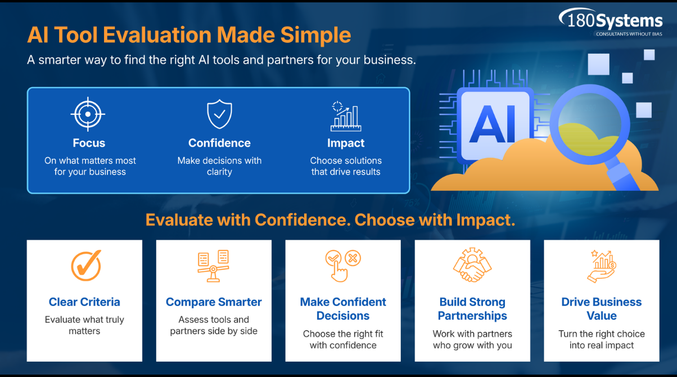 AI Adoption Consulting - 180 Systems six-step AI adoption model, foundation and scale phases AI Adoption Consulting - 180 Systems six-step AI adoption model, foundation and scale phases