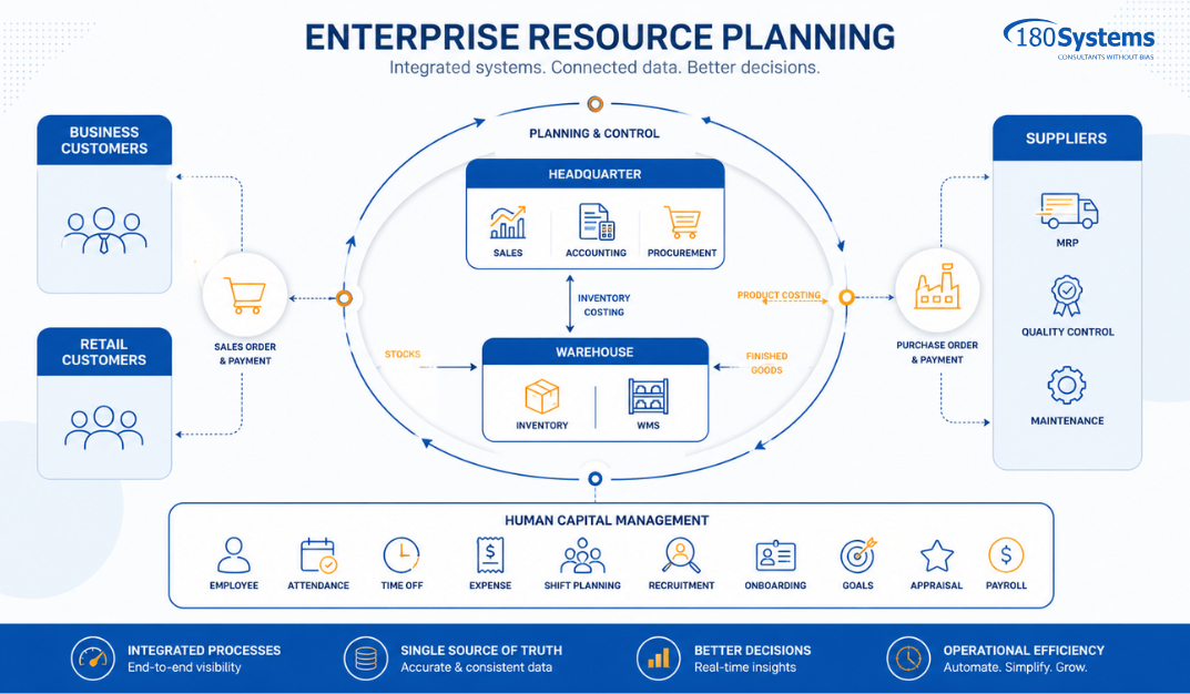 180 Systems_What an ERP Implementation Means for Employees