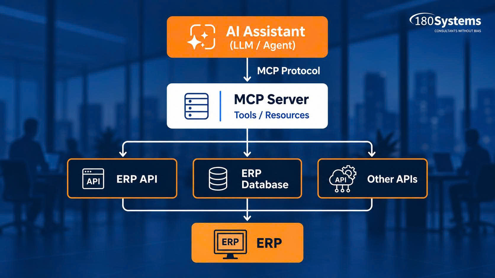 180 Systems - What Is MCP and Why It Matters for ERP