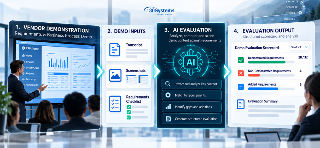 Demonstration Evaluation and 180's Selection Process Automation